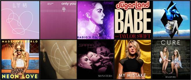 top 100 songs 2018 list four